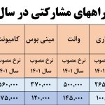 نرخ جدید عوارض آزادراه خرم آباد – اندیمشک + جدول تمام خودروها