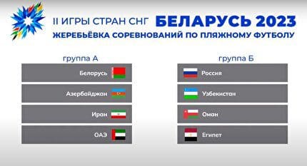 معرفی تیم‌ها و گروه‌بندی مسابقات