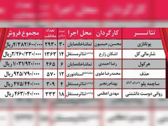 «کاور» و «دل لرزه» ۲ نمایش جدید روی صحنه تئاتر مشهد