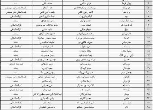 آن‌چه محمدرضا عارف به تمامی استانداران ابلاغ کرد