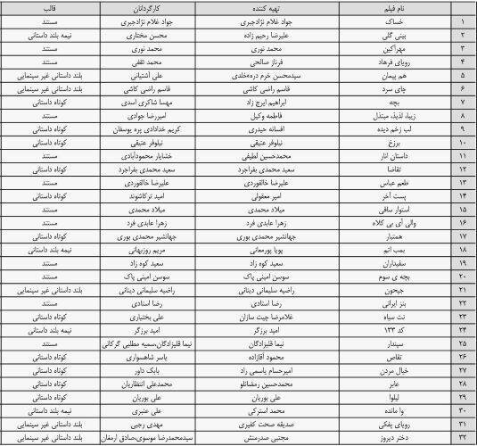 آنچه محمدرضا عارف به تمامی استانداران ابلاغ کرد