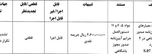 جریمه نقدی برای تیم‌های لیگ برتری/ نساجی و ذوب‌آهن با بیش‌ترین جریمه